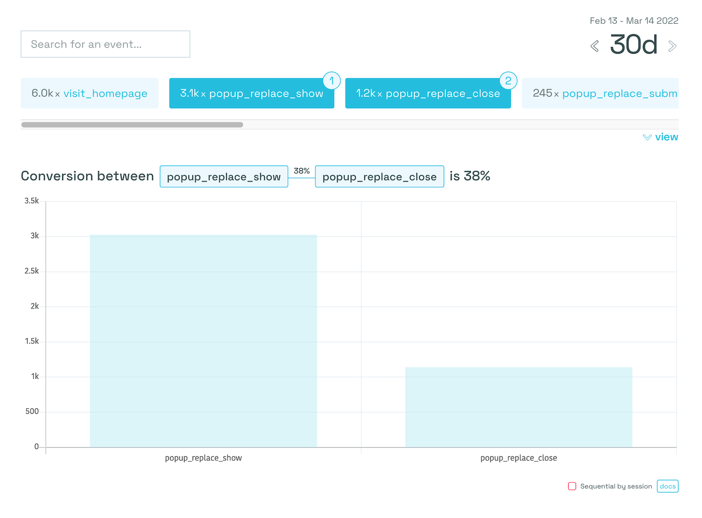 events dashboard